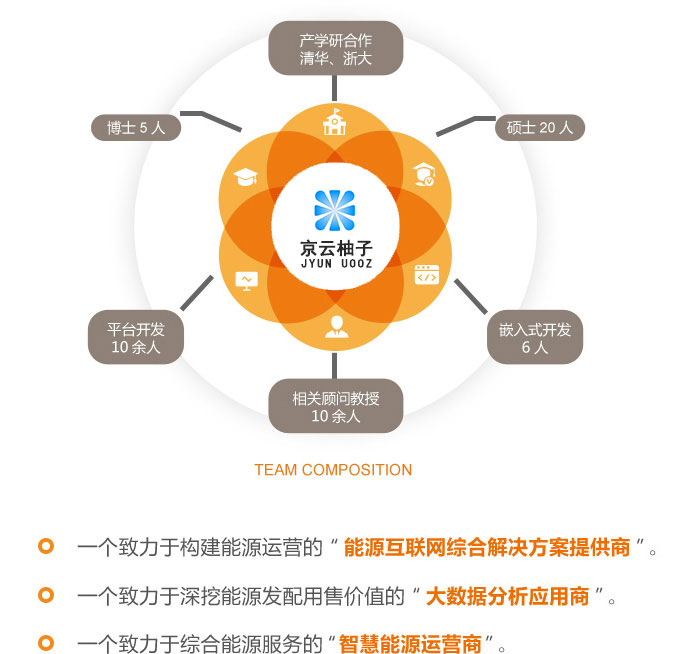 公司团队