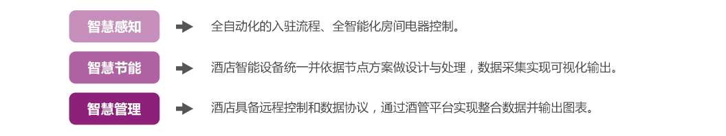 方案特色