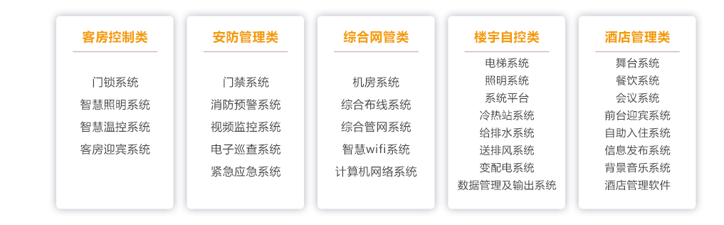 智慧管理