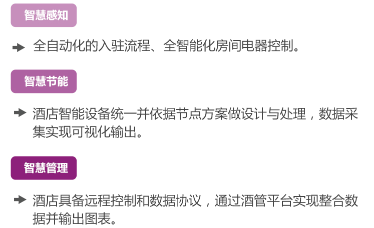 方案特色
