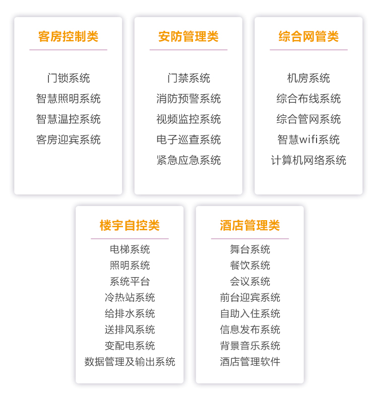 智慧管理
