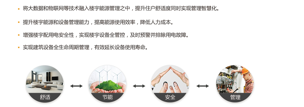方案概述