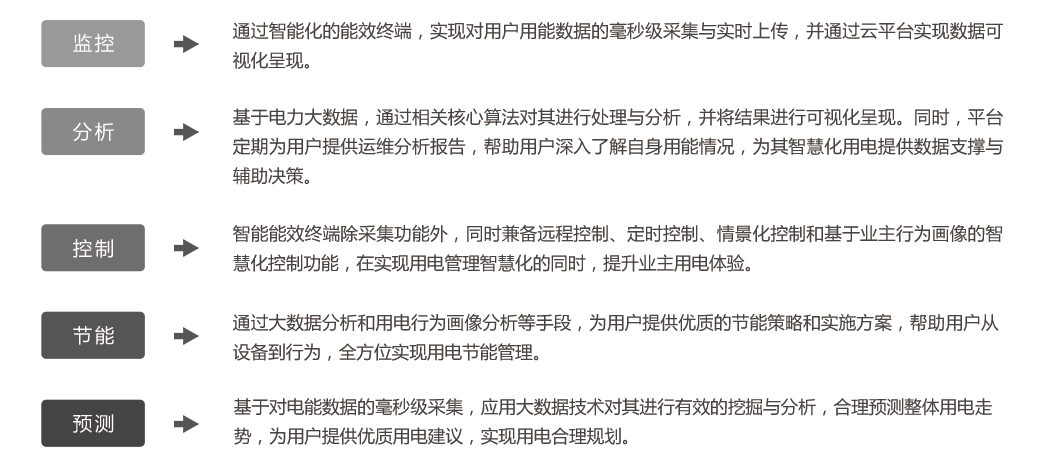 方案优势