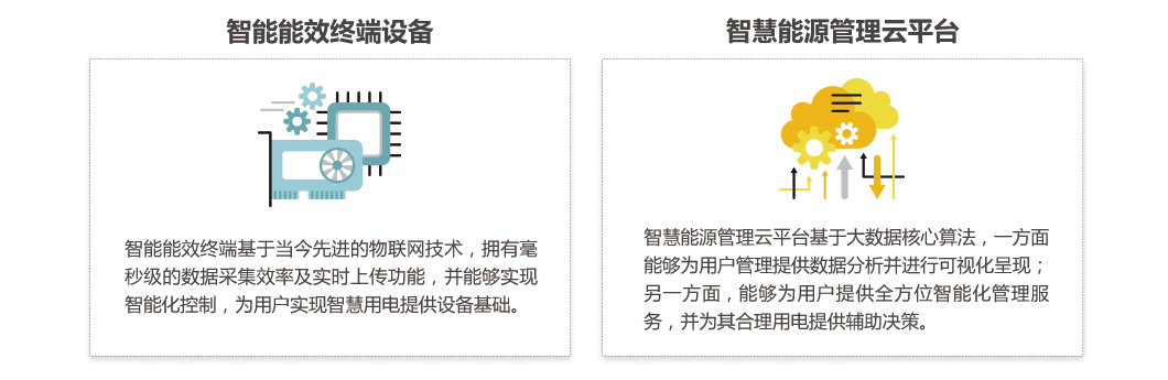 方案优势