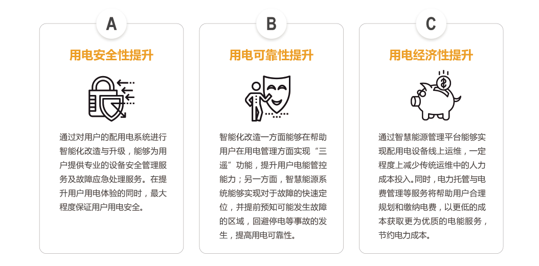 方案优势