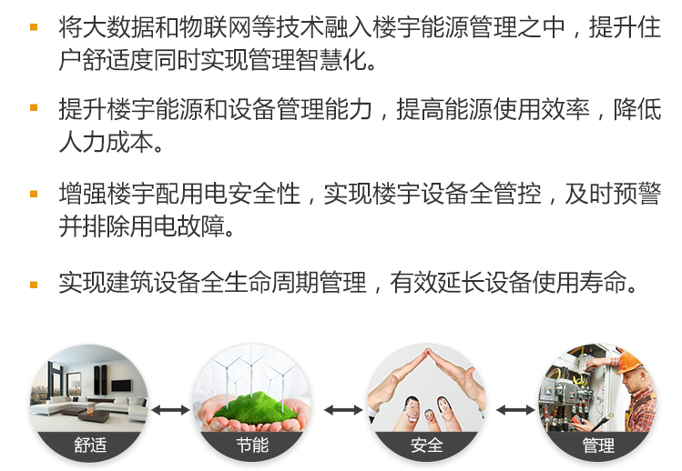 方案概述