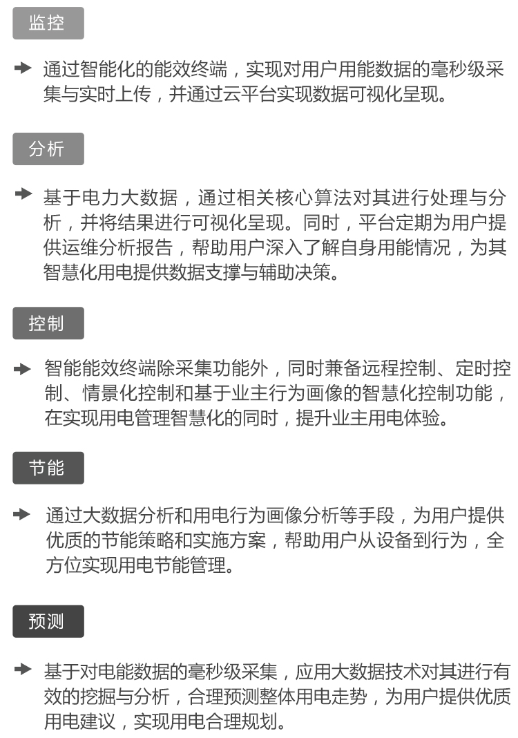 方案优势