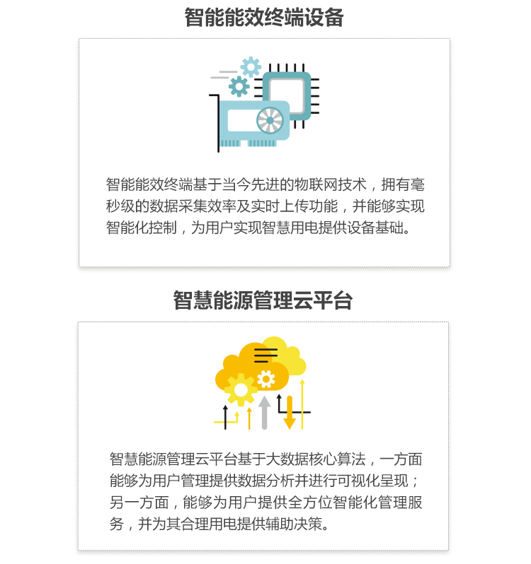 方案优势