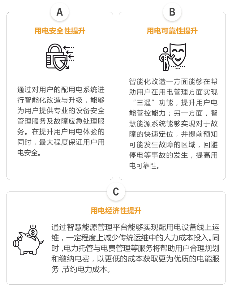 方案优势