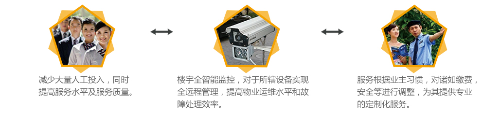 方案概述