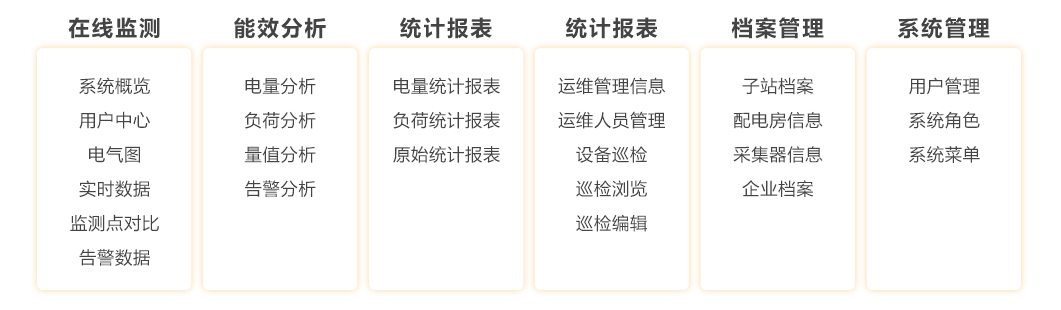 服务内容