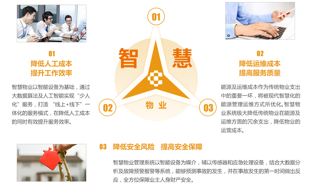 服务优势