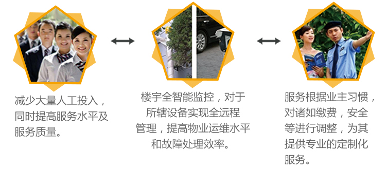 方案概述