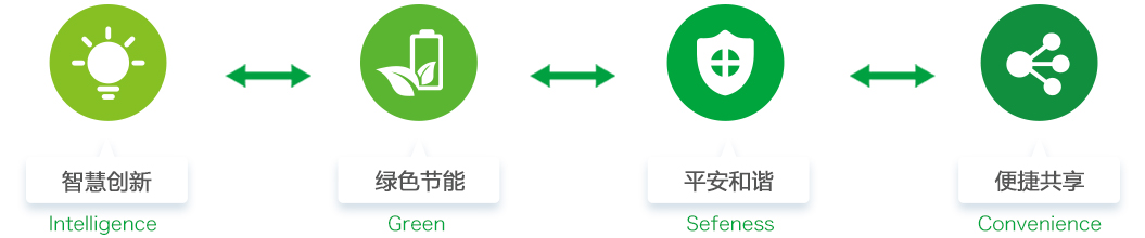 方案优势
