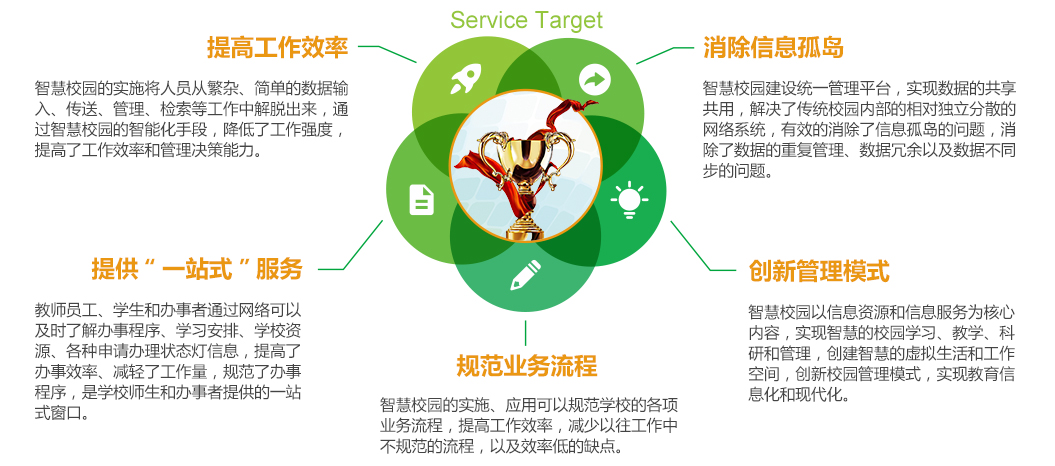 服务目标