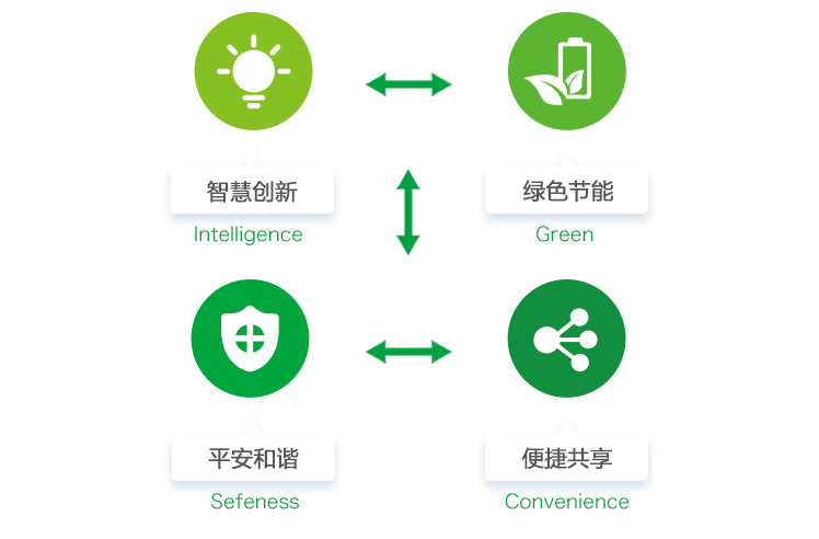 方案优势