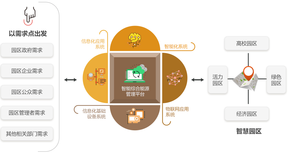服务目标