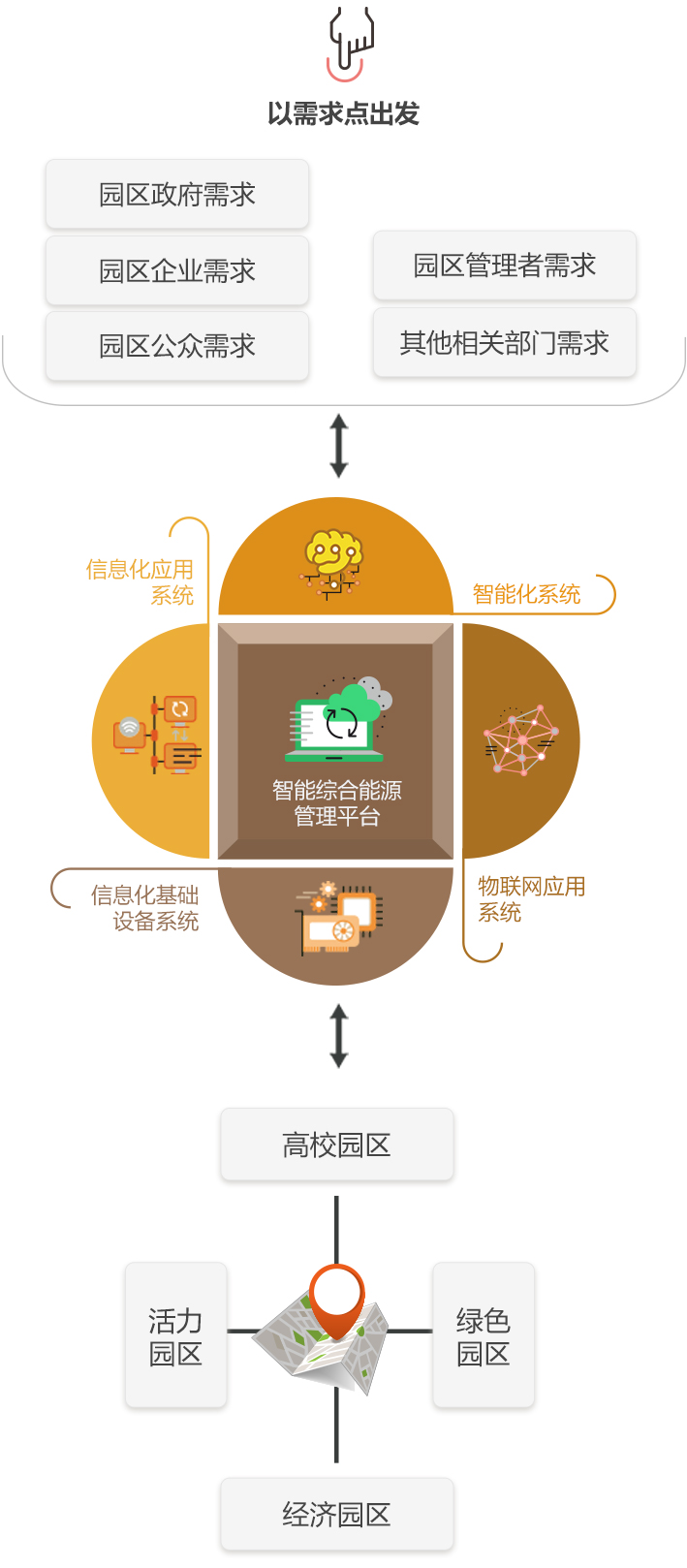 服务目标
