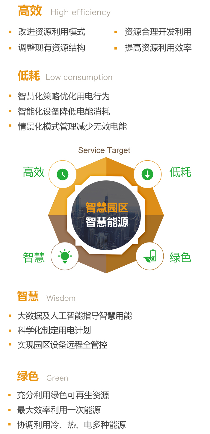 服务目标